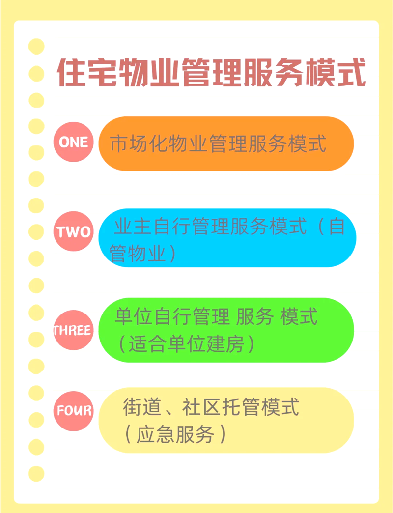 小区物业管理的新趋势与挑战